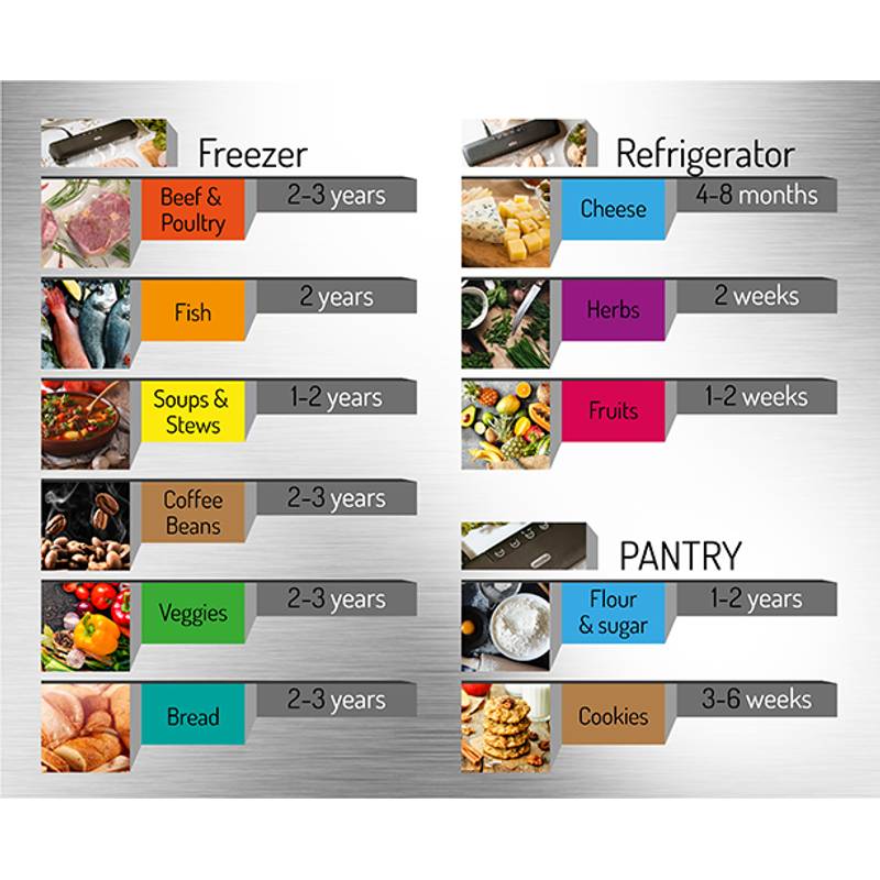 Vákuovač Vákuovač