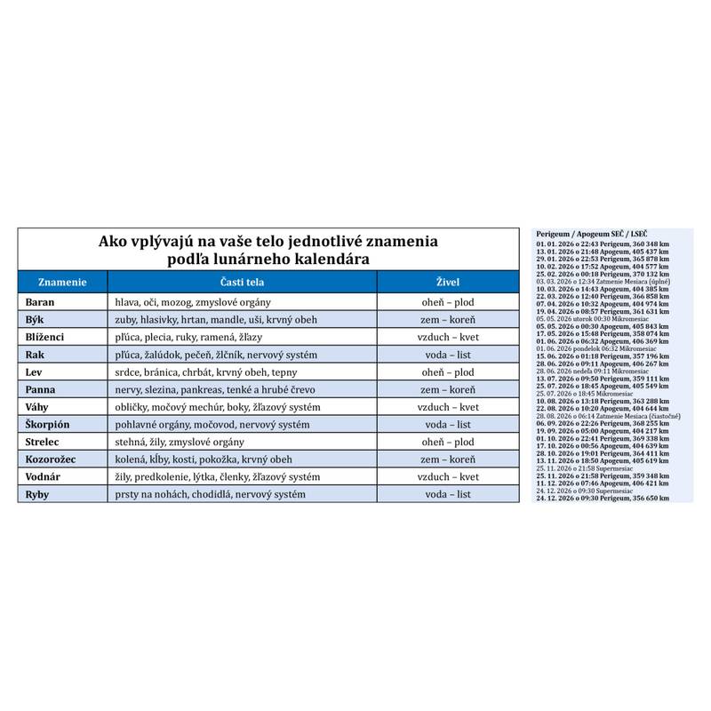 Stolový kalendár Lunárny 2026 Stolový kalendár Lunárny 2026