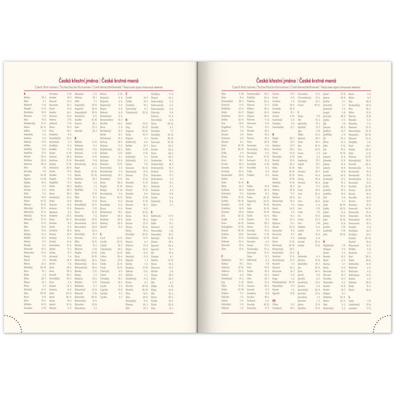 NOTIQUE Týdenní diář Rivoli 2026, světle modrý, 15 x 21 cm NOTIQUE Týdenní diář Rivoli 2026, světle modrý, 15 x 21 cm